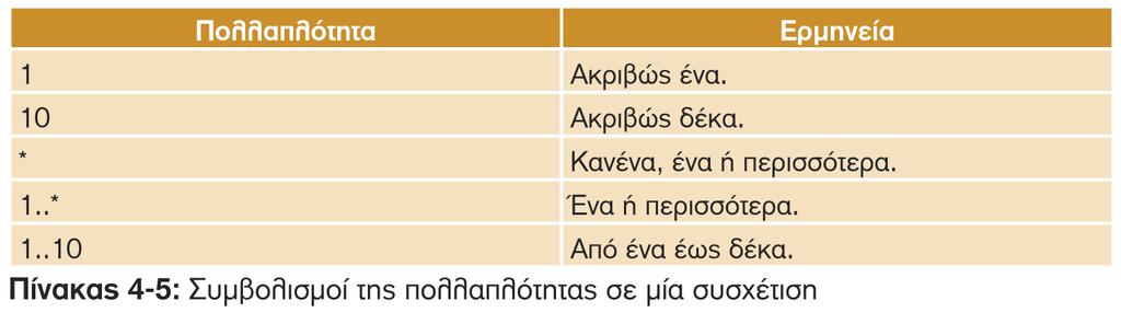 Διαγράμματα Κλάσεων