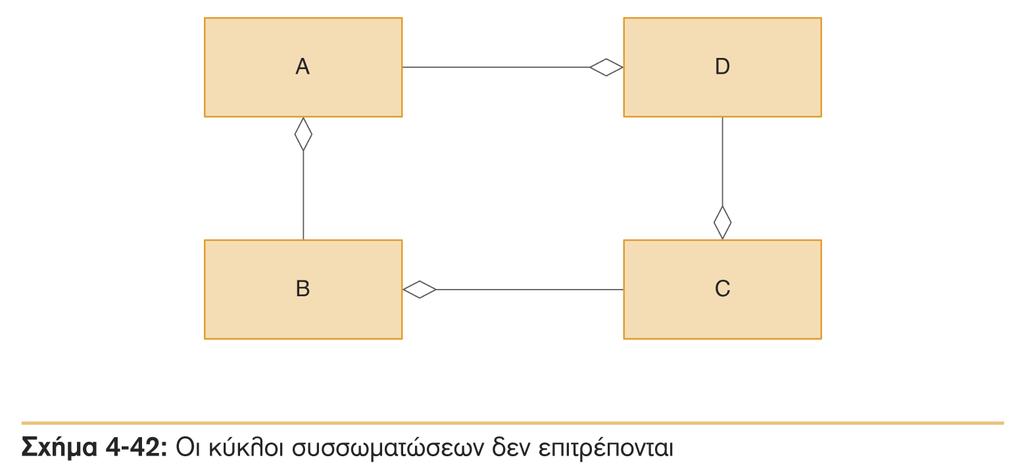 Διαγράμματα