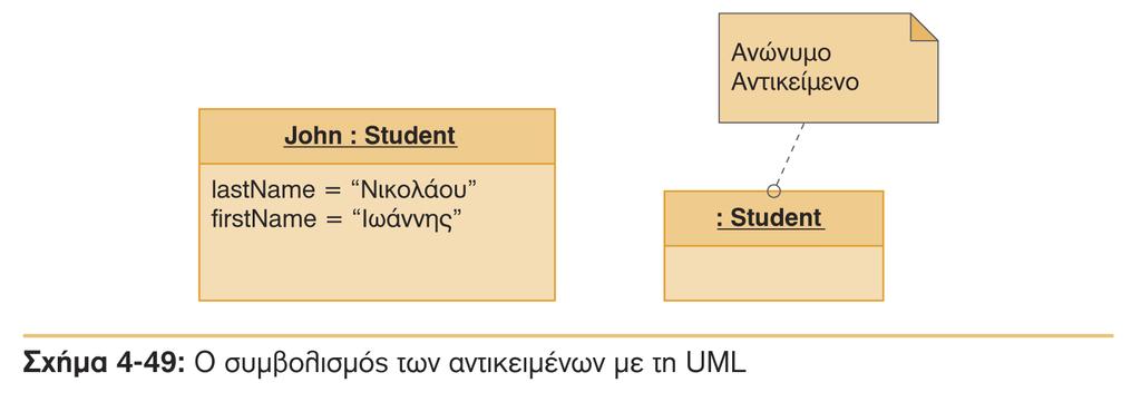 Διαγράμματα Αντικειμένων Εμφανίζουν κάποιο στιγμιότυπο των κλάσεων και των σχέσεων τους