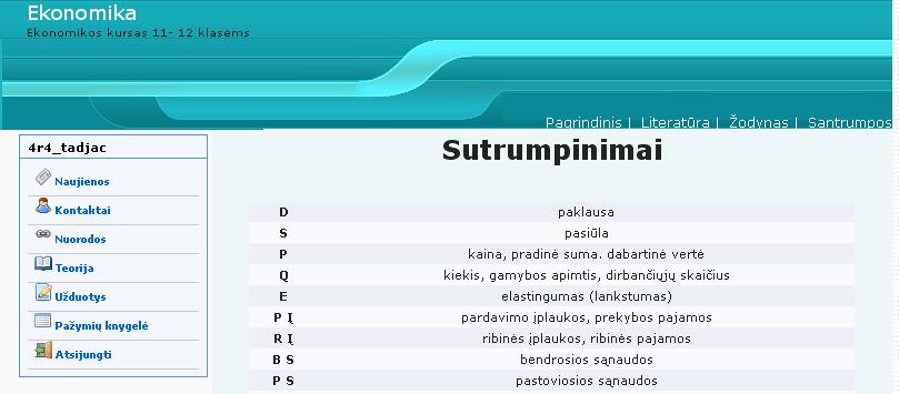 Literatūra langas Pasirinkus mygtuką Santrumpos, atidaromas