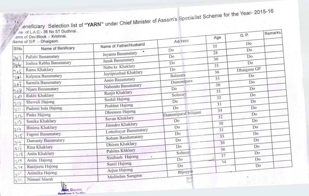 ;...-:-' lr.larrro nf GP - DhaioaOn Selection list of "YARN" under Chief Minister of Assam's Speciaiist Scheme for the Year- 2015-16.:r-tofinia ni \/l l\rttvret ),o4e of L A.