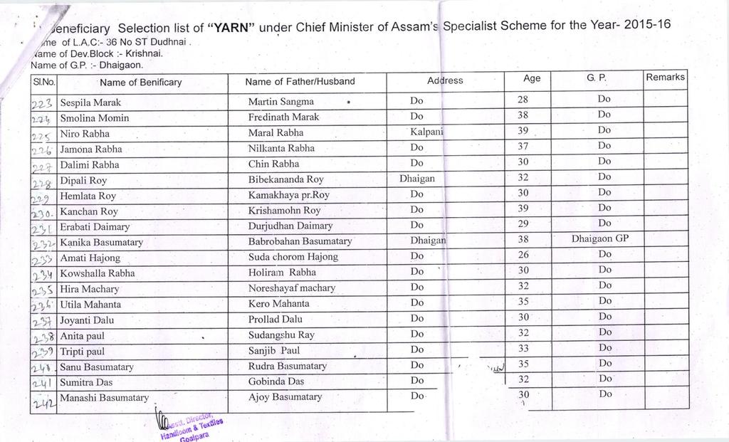 i.,eneficiarv Selection list of "YARN" under Chief Minister of Assam's Specialist Scheme for the Year- 2015-16 '.,rire or r.n.c:-i6 No ST Dudhnai. lame of Dev.Block :- Krishnai. G.P :-. Sl No.