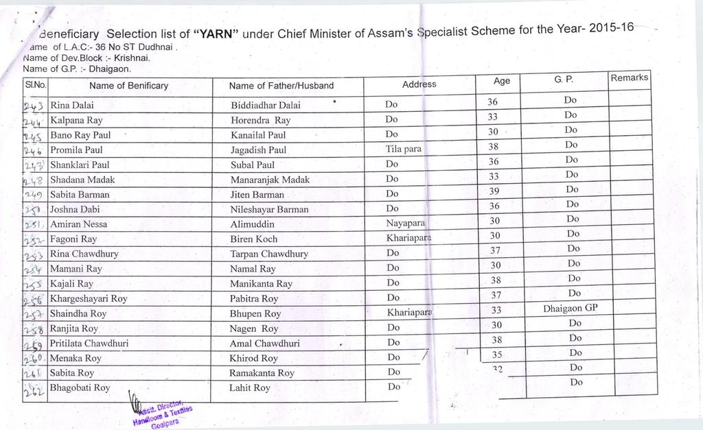 ,if. denettctary relection list of "YARN" under Chief Minister of Assam's Specialist Scheme for the Year- 2A$-16 ame of L.A.C:- 36 No ST Dudhnai. tjame of Dev.Block :- Krishnai.. :-. Sl.