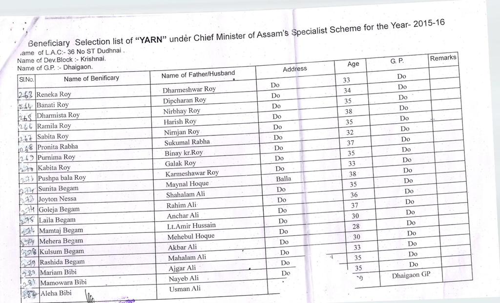 BeneficiarY Selection list of "YARN" und6r Chief Minister No ST Dudhnai../ame 're Ol of L./-\.\/.- L.A.C:- rju 36 r\v v Dev.Block :- Krishnai' Name ot Lr. t'..- ullalgdurr' : Father/Husbano Sl.l,lo.