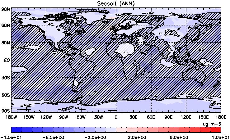 Aerosol concentration