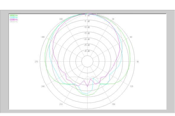 systems In compliance with the British Standard BS-5839-8: 2008 Environment Type Type A Rated Noise Power 2x 6 W (100 V line) Rated Impedance 100 V line: 1.67 kohm (6 W), 3.33 kohm (3 W), 6.