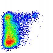 Supplementary Figure 12. a Ltbr +/- Ltbr -/- 0.0173% 0.000644% CD44 c-kit b 1.5 10 7 * 0.03 ** 3000 ** #thymocytes 1.0 10 7 5.0 10 6 %ETPs 0.02 0.01 #ETPs 2000 1000 0 Ltbr +/- Ltbr -/- 0.