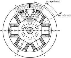 Maşina incronă 8 Figura 4. Figura 4.3 Miezul rotoric are două variante contructive: cu poli aparenţi (figura 4.); cu poli înecaţi (figura 4.3).