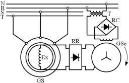 Maşina incronă 9 Generatoarele incrone de puteri ub kw e mai contruiec şi în contrucţie inveră, cu poli aparenţi de excitaţie pe tator şi înfăşurarea trifazată cu inele de contact pe rotor.