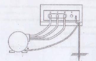 Bornă de împământare la cutia exterioară (2) Împământarea sarcinii Cutia exterioară de la aparatul cu sarcină ar trebui să fie împământată la fel ca generatorul.