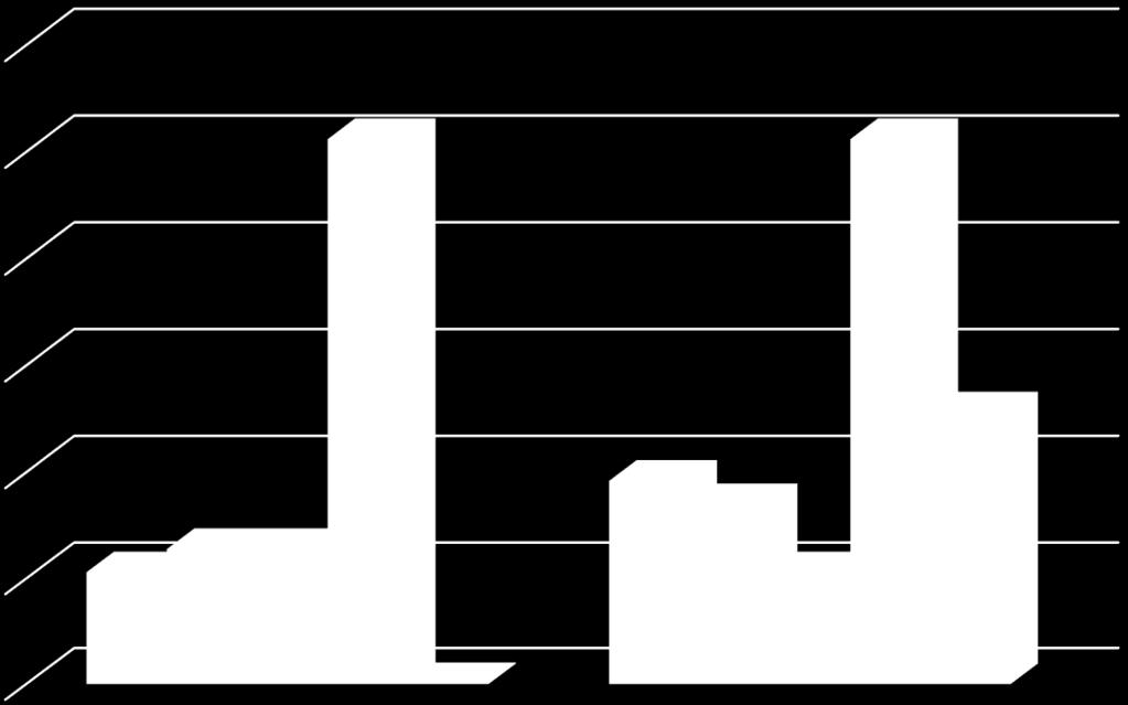 MIC µg/ml 4.