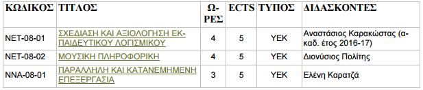 ΕΞ. 8ο