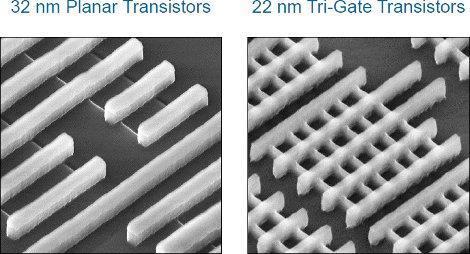 GPU 22 nm gamybos technologija: FinFET (Tri-Gate, 3D) tranzistoriai AMD Antros kartos APU: Piledriver