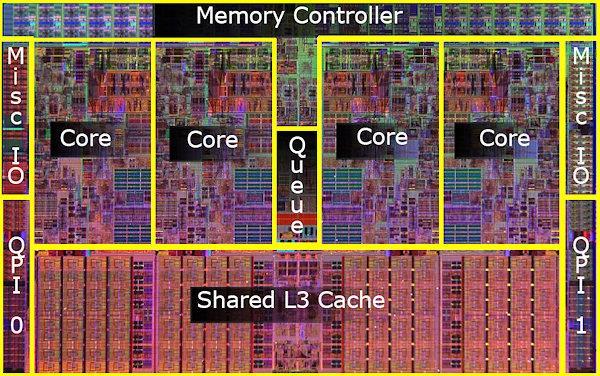 Intel Core i7 (Nehalem) 2008 metai 45nm technologija