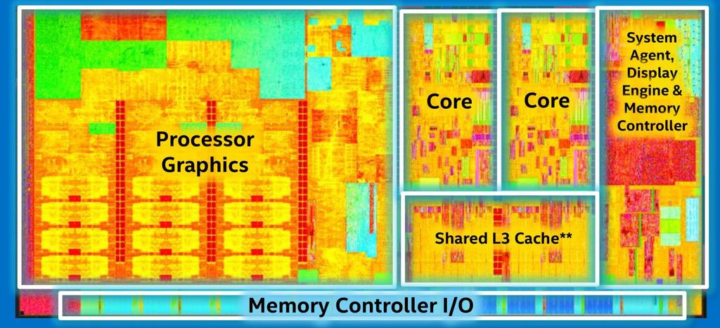 Intel Core M (Broadwell) 2014 metai 1,3 milijardo tranzistorių 14nm tobulesnė