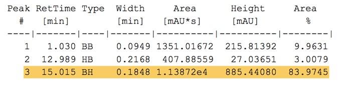 773 0 5 10 15 20 25 min Figure S103 HPLC analysis of Table 1, entry 6, EDCI (1.