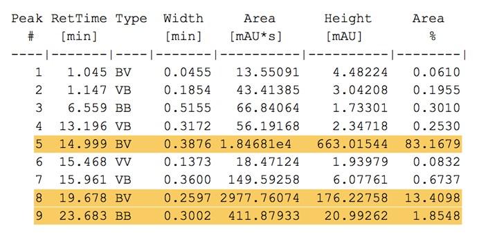 VWD1 A, Wavelength=256 nm (SSY-YS\20150430000357.D) mau 14.999 600 500 400 300 200 19.678 100 0 1.147 1.045 6.559 13.196 15.468 15.
