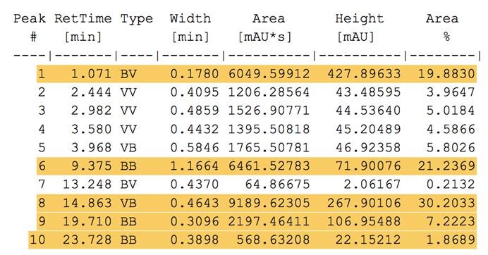 2 equiv), Et 3 N, rt, 4 h VWD1 A, Wavelength=256 nm (SSY-YS\20150512000374.D) mau 1.071 400 350 300 14.863 250 200 150 19.710 100 50 0 2.