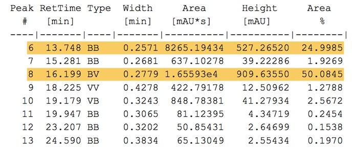 815 3000 2500 2000 8.578 Area: 198431 1500 16.279 1000 500 0 1.011 4.516 12.659 13.023 15.