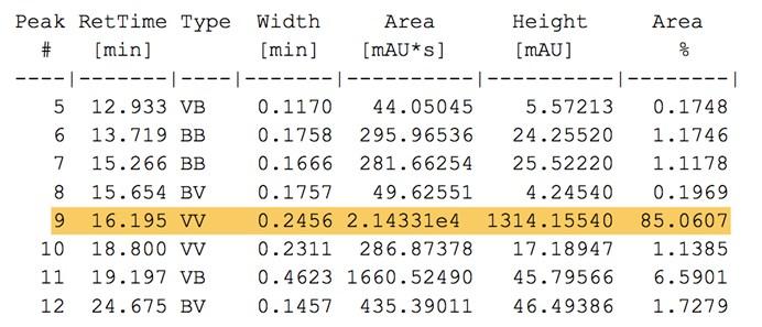 0 equiv), 2 h VWD1 A, Wavelength=256 nm (PSH\20161020000281.D) mau 16.195 1200 1000 800 600 400 200 0 1.015 3.892 10.018 12.