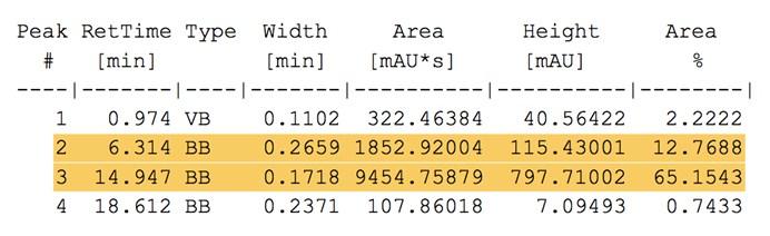 280 500 7.693 13.814 24.703 0 0 5 10 15 20 25 min Figure S120.