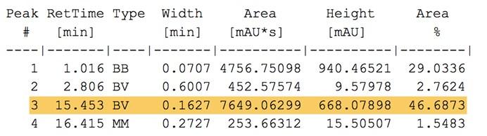 VWD1 A, Wavelength=256 nm (PSH\20161011000268.