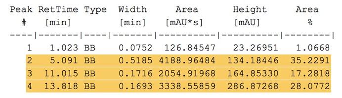 VWD1 A, Wavelength=256 nm (PSH\20161011000267.