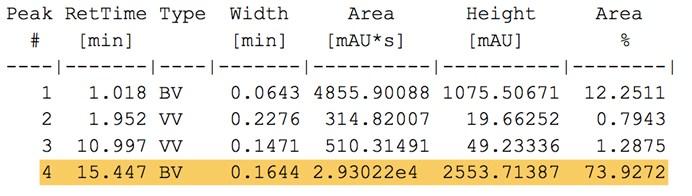 HPLC analysis of Table 3, entry 5 VWD1 A,