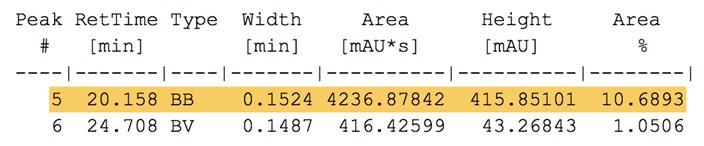 D) mau 2500 15.447 2000 1500 1.018 1000 500 20.