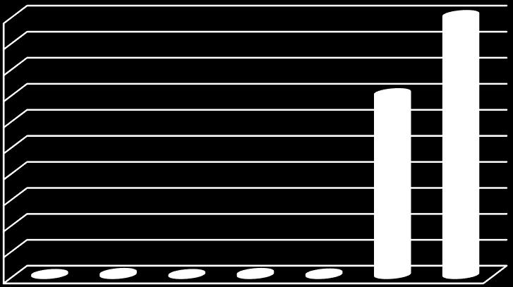 1 al FCN-semestrul I 2017 60 Pulberi 50 40 30 20 10 0 Cos 1 Cos 2 PA PI Concentratie (mg/nmc) 0.88 0.