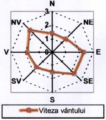 Biodiversitate Judetul Arges apartine zonei nemorale (a padurilor de foioase caducifoliate), subzona padurilor de stejari xero-mezofili-termofili, numita si subzona padurilor de cer si garnita.