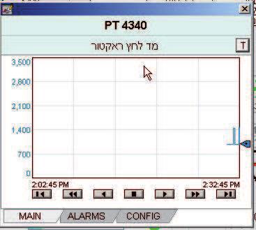 בתחתית המסך. גרפים מובנים מוצגים גם הם באובייקטים רלוונטיים.
