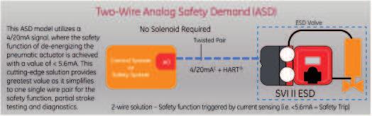 סה כ צבר ה- Valve Stroke בהתאם למודל וגודל השסתום יאפשר הפקת דוחות בדבר תקינות החלקים הפנאומטיים והמכאניים של השסתום.