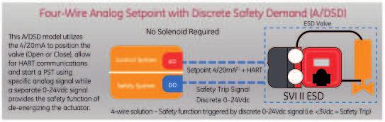 פנאומטית (מפעיל מוחזר קפיץ) וסיגנל ה Vdc 0 מגדיר את סף ההשמטה הבטיחותית.