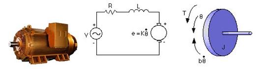 b = 0.1 Mms là hệ số ma sát của các bộ phận cơ khí K = K e = K t = 0.01 Nm/A là hằng số sức điện động R = 10 ohm là điện trở dây quấn L = 0.