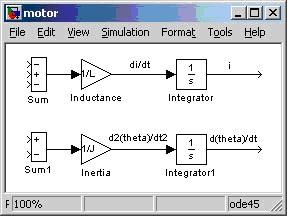 của motor. Hình 3.