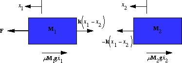 x 1, x 2 vị trí 2 toa (ngõ ra). Hình 3.