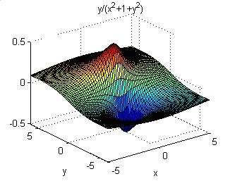 3. Giải hệ phương trình bằng hàm solve: >>help solve >>syms x y >>[x,y]= solve('x^2*sin(x^2)-3*y=7','x+y=1') Sau khi thu được nghiệm x và y, sinh viên hãy thay vào 2 phương trình trên và nhận xét kết
