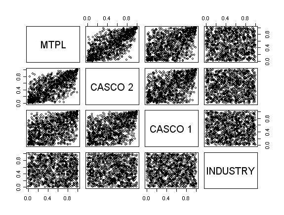 Obrázok 8.17: Scatter plot vygenerovaných hodnôt 4-rozmernej Gumbelovej kopuly V tomto bode sme overili schopnost algoritmu produkovat hodnoty počtov škôd so zadanými závislost ami, tj.