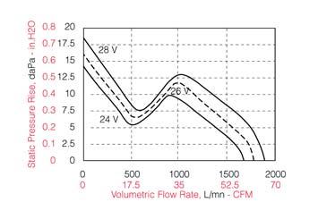 4 * Refer to page 34 «speed signal», FPS: type 1 / Refer to page 36 «accessories» Fig.B Fig.C Fig.D Fig.F 40 1.608 35 1.