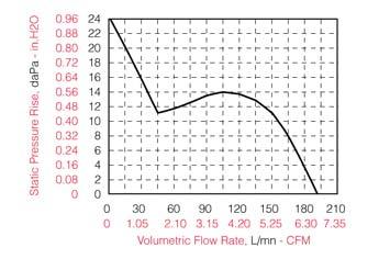 CUMIN Cap* (μf) Signal 8 Fig.1 8 Fig.1 8 Fig.1 * Capacitor (not supplied) : 150 VAC Fig.