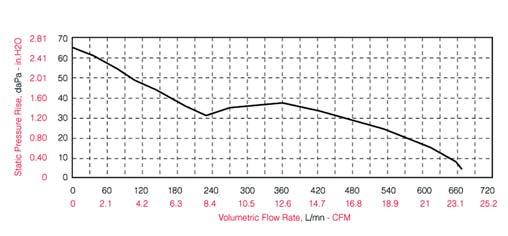 CHERI Cap (μf) Signal 11 Fig.1 Fig.1 MORTIER-1 Cap* (μf) Signal Fig.