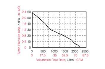 MARATHON 2 / MARATHON 4 MARA- THON 4 MARA- THON 2 Cap** (μf) * Refer to page 34 «speed signal» / ** Capacitor (not supplied) : 150 VAC