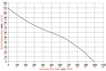 OPTIFAN 44 Signal* 12 VDC 3,2 Fig.1 28 VDC 3,2 Fig.1 28 VDC 3,2 Fig.2 28 VDC 2,2 68 Fig.1 28 VDC 2,2 68 Fig.1 28 VDC 2,2 68 Fig.2 28 VDC 2,2 68 Fig.2 28 VDC 2,2 68 Fig.3 28 VDC 2,2 68 Fig.