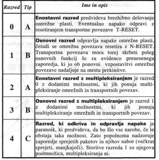OBRAVNAVANJE NEREGULARNOSTI Teorija je eno, kruta realnost, drugo. Ko začne realnost, nastopijo težave (npr. zakasnitve paketov ob prometnih konicah).