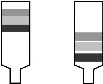 Kromatografija Kromatografska separacija je posledica razlik v hitrosti potovanja posameznih komponent skozi kromatografsko kolono pod vplivom mobilne faze (plin, tekočina)zaradi selektivnega
