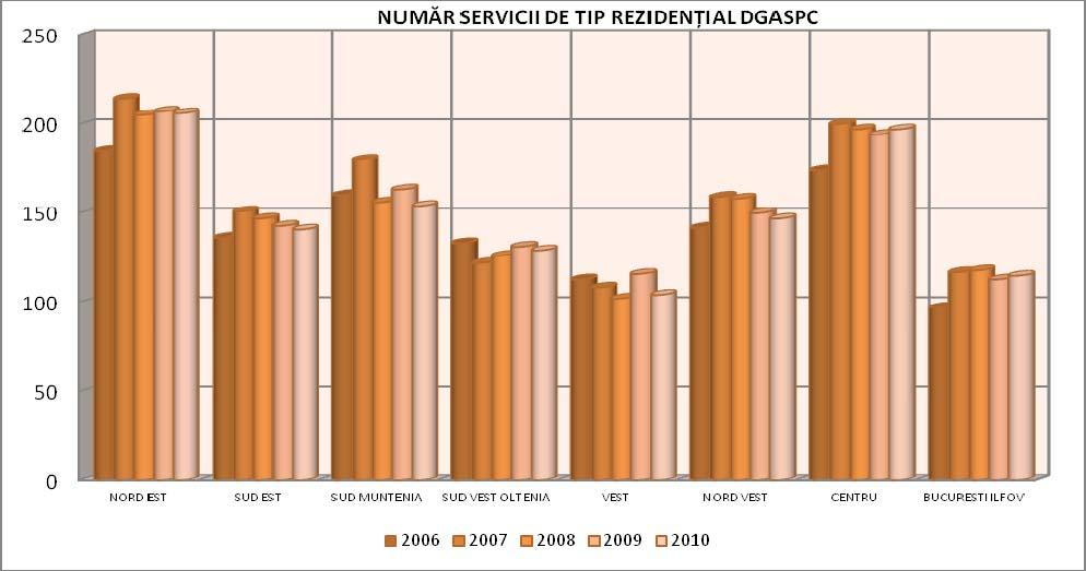 În ceea ce priveşte regimul de instituţionalizare a copiilor cu handicap (v.