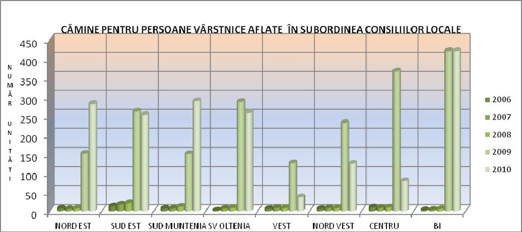 Acordarea serviciilor de cazare, pe perioadă determinată sau nedeterminată, în centre rezidenţiale reprezintă un alt serviciu social important.