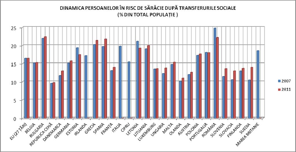 Sursa datelor: Eurostat, 2012.