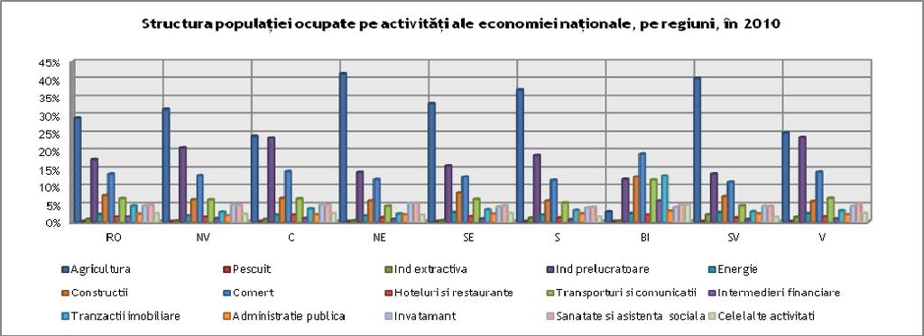 ANEXE Analiza socio-economică Sursa: date prelucrate de la INS Tempo 12.